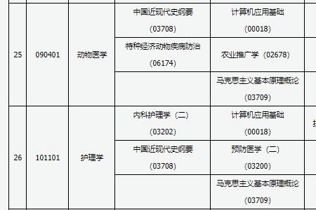 2022自考本开考科目