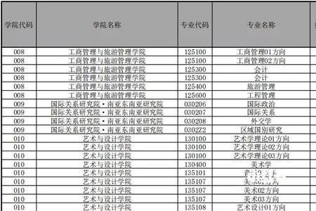 2022年美术生可以报什么综合大学