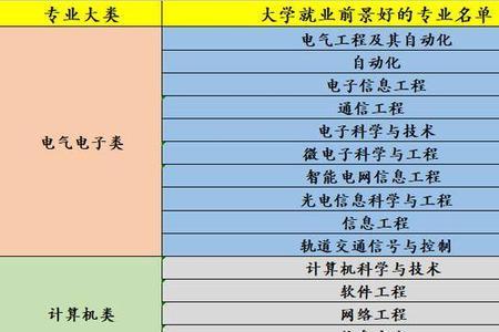 文科历史专业就业方向