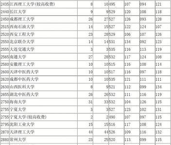 文科生考二本真的很难么