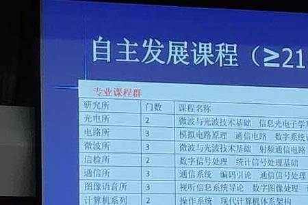如何查询专业课程