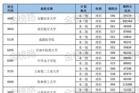 四川五百多分能上什么大学
