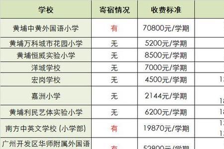 广州天河区民办小学排名