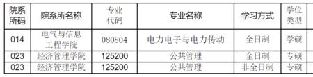 北华大学专硕能考博吗