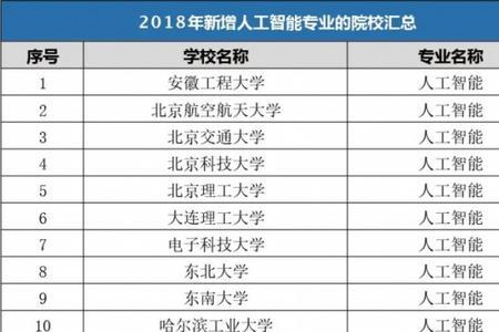 上海大学人工智能专业全国排名