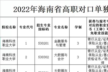 单招考试专业不过会怎么样