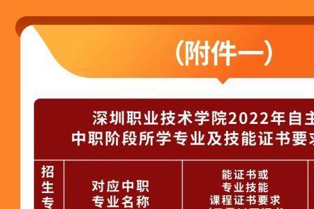 深圳职业技术学院报考条件