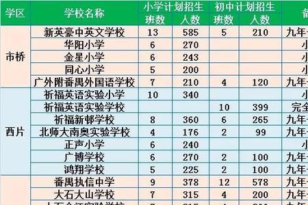 番禺民办高中排名