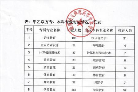 北京专升本的专科学校