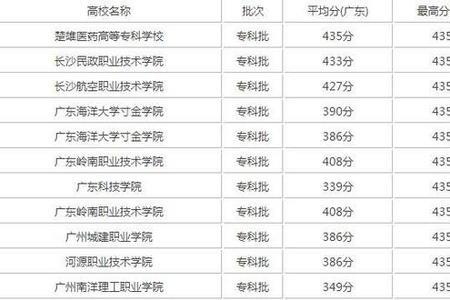 文科430上什么大学