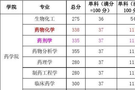 北京药科大学是几本