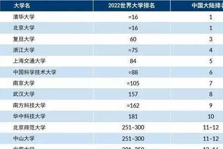 中国一共有多少大学