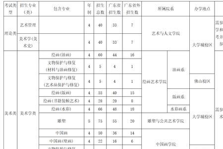 2022年美术校考怎么收费