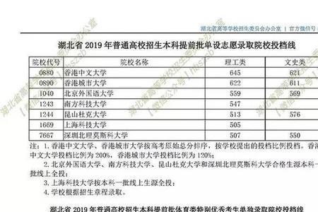 提前批司法院校报名条件