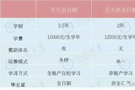 什么时候开始有非全日制的大学
