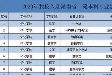 上了湖南的本科可以填省外吗