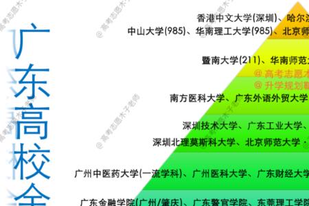 广东省211和国家211有什么区别