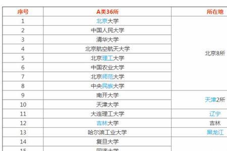 b类985有哪些学校