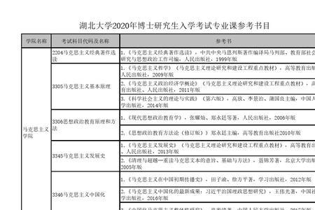 湖北大学考研难度排名