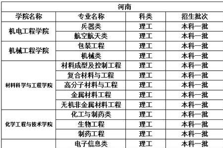 中北大学一本学费是多少