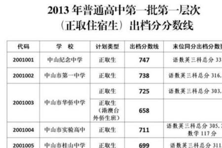 烟台中考成绩计算方法