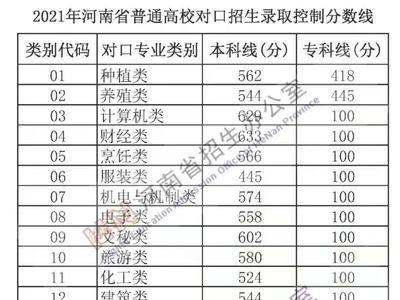 中专生考单招容易进去吗