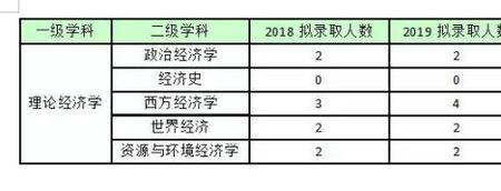 研究生单独招生和统招的区别