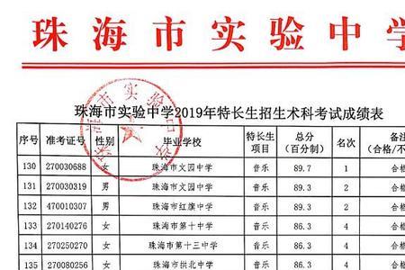 高中声乐特长生一年费用是多少