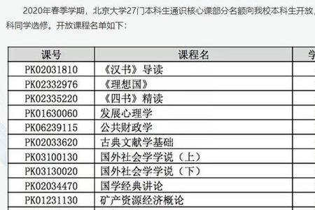1类学分可替代2类学分吗