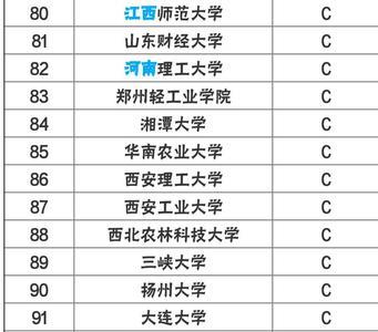 二本中的计算机专业是专科吗
