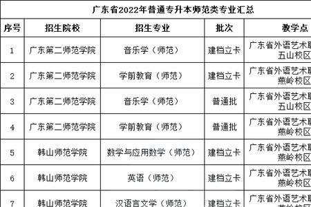 2022广东艺术类专插本学校排名