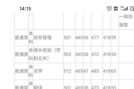 黄河科技学院三本全国排名多少