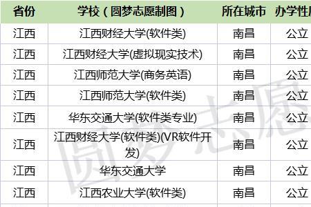 华东交通大学为什么分越来越低