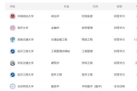 在职教师考研学费一般多少