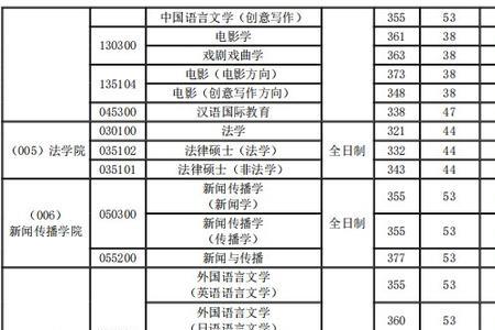 西北大学在陕西录取分数