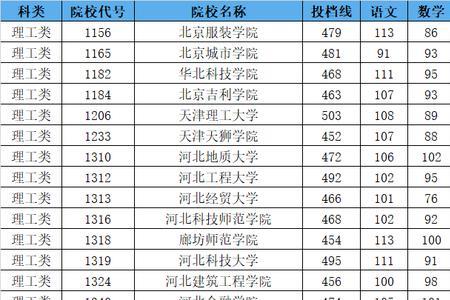二本民办补录降分大吗