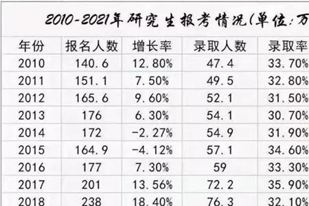 b类保研条件