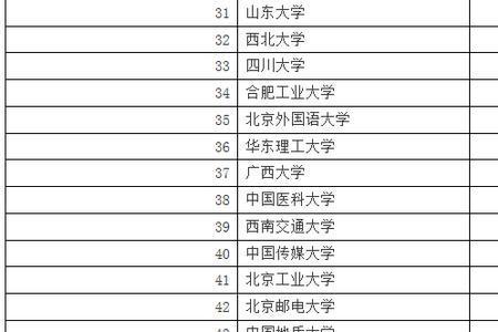 一个211大学的院长有多大能量