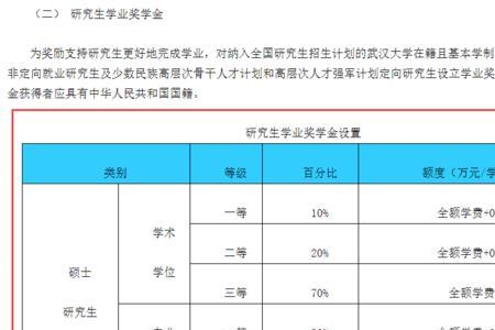 2022临床医学286分能考上研究生吗