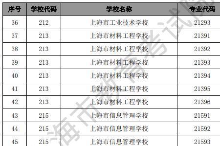 上海有哪些五年制大专院校