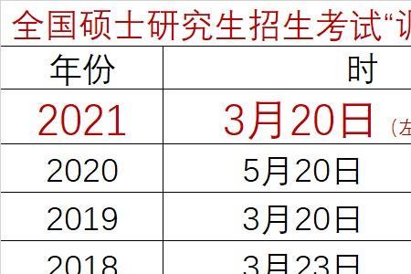 二本院校考本校研究生值得吗