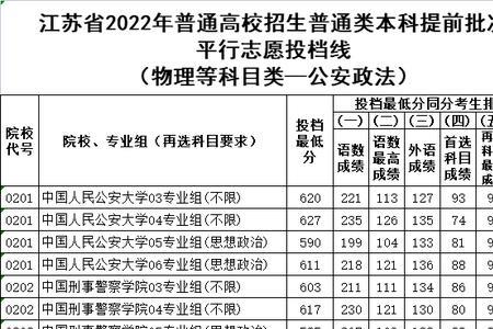 警校排名