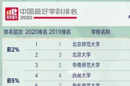 有哪些大学设有心理学专业