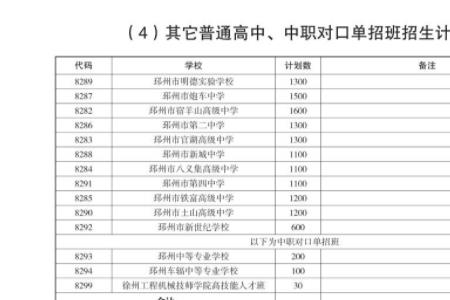非京籍初中毕业可以报考的学校