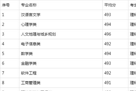四川师范大学王牌专业排名
