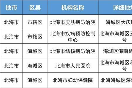 从南宁回桂林要核酸检测吗
