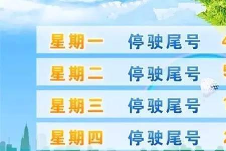 大年初三保定限号吗