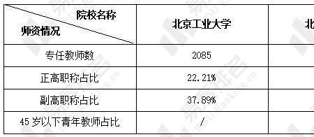 什么时候本科评估完