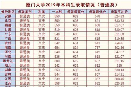 东南大学和厦大哪个厉害