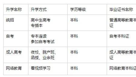 广东3+2专本连读值得读吗